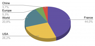 Capture d’écran 2021-07-01 à 22.09.57.png