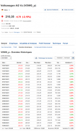 Volume_volkswagen_preferentielle.PNG